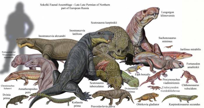 факты о динозаврах